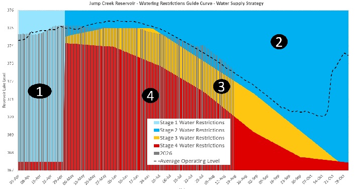 Jump Level August 19